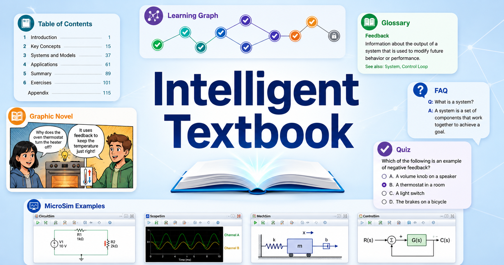 Learning Knowledge Graphs cover